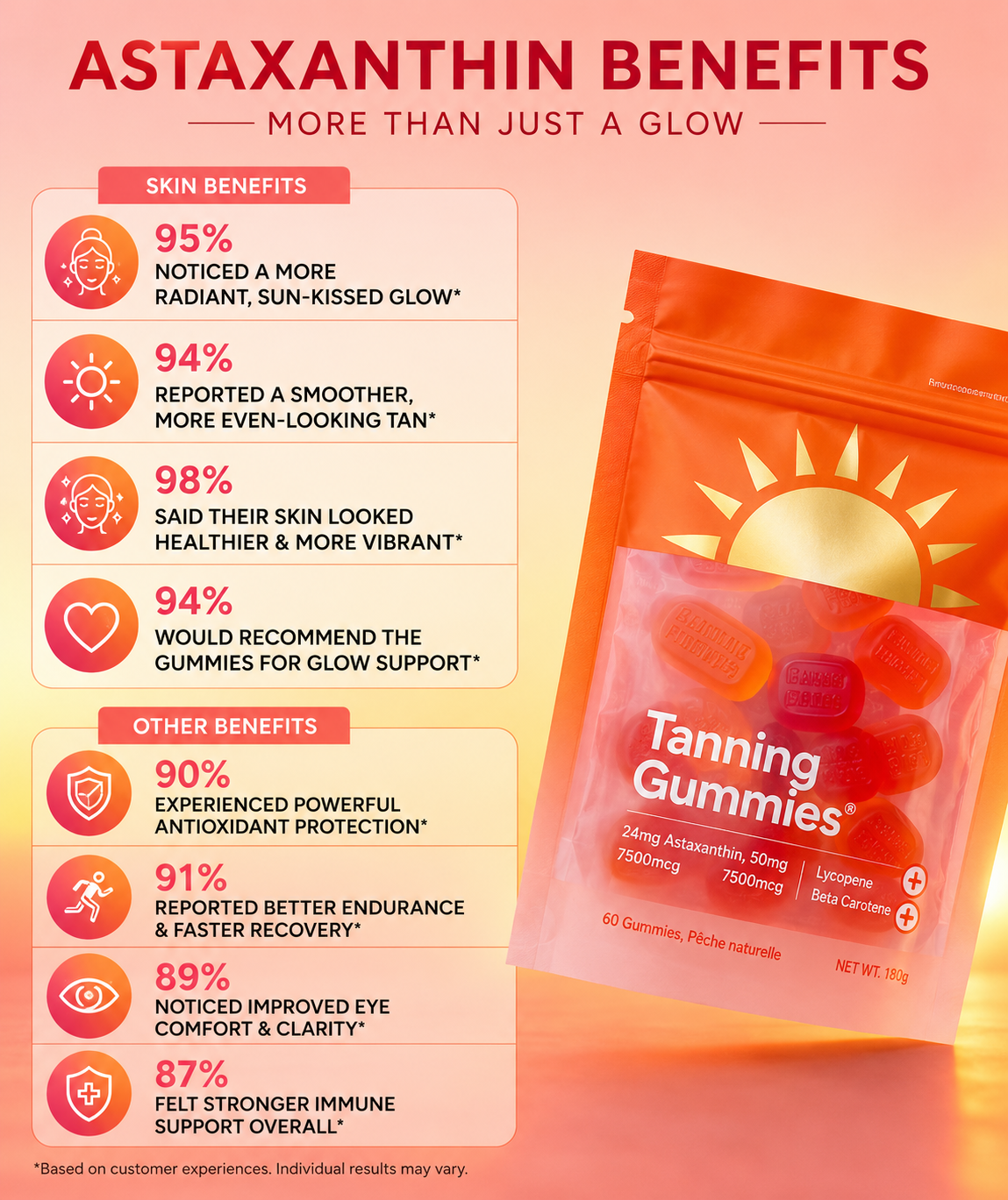 The Daily Skin Glow System - Astaxanthin Gummies